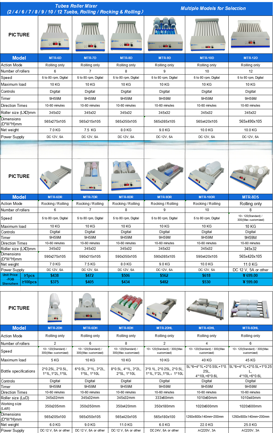 1763981627872006.png Tubes Roller Mixer.png
