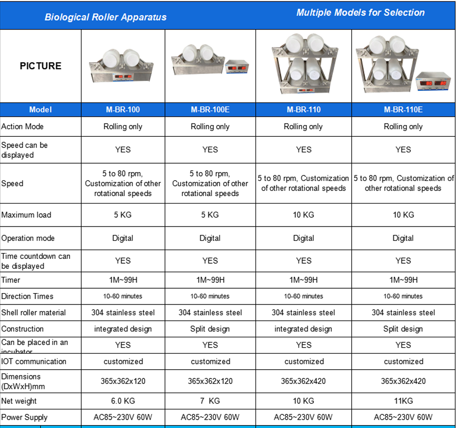 Biological Roller Apparatus.png