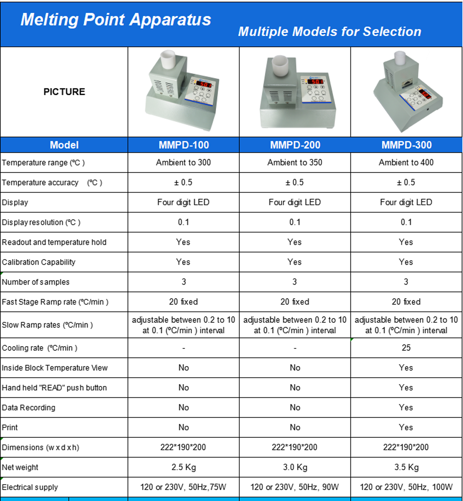 1764059844705928.png Melting Point Apparatus.png