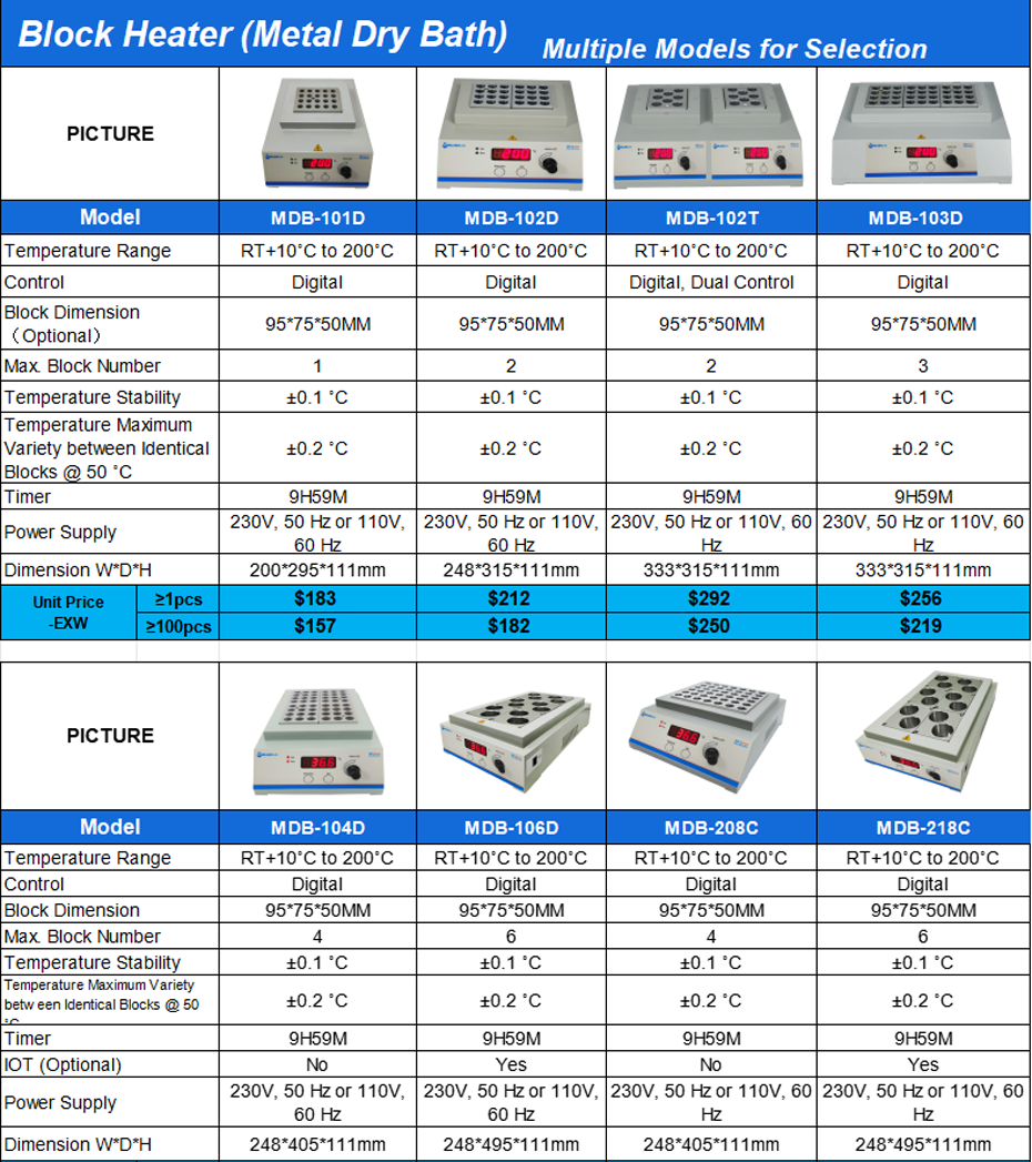 1764068101464502.png Block Heater metal dry bath.png