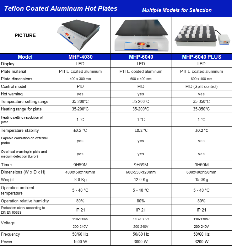 1764130629794947.png hotplate series.png