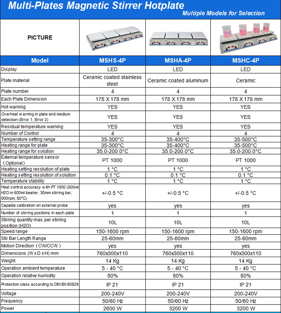 1764214282127438.png 4 178 Multi-plates Magnetic Stirrer Hotplate1.png