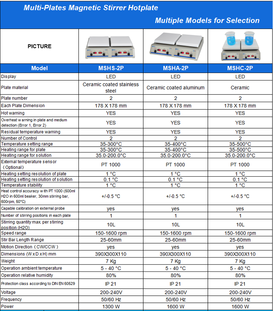 Multi-plates Magnetic Stirrer Hotplate.png