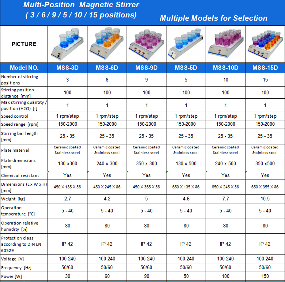 Multi-position Magnetic Stirrer.png