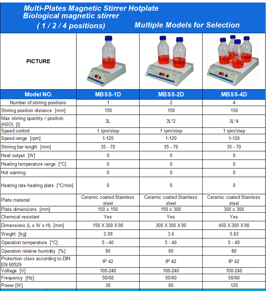 Multi-plates biological Magnetic Stirrer Hotplate.png