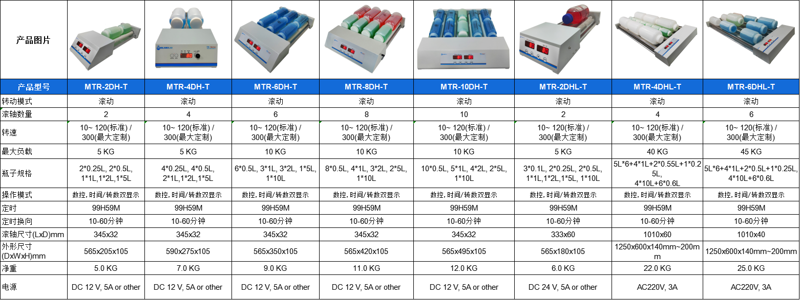 1784624667800603.png 滚轴双显-宽间隙系列.png