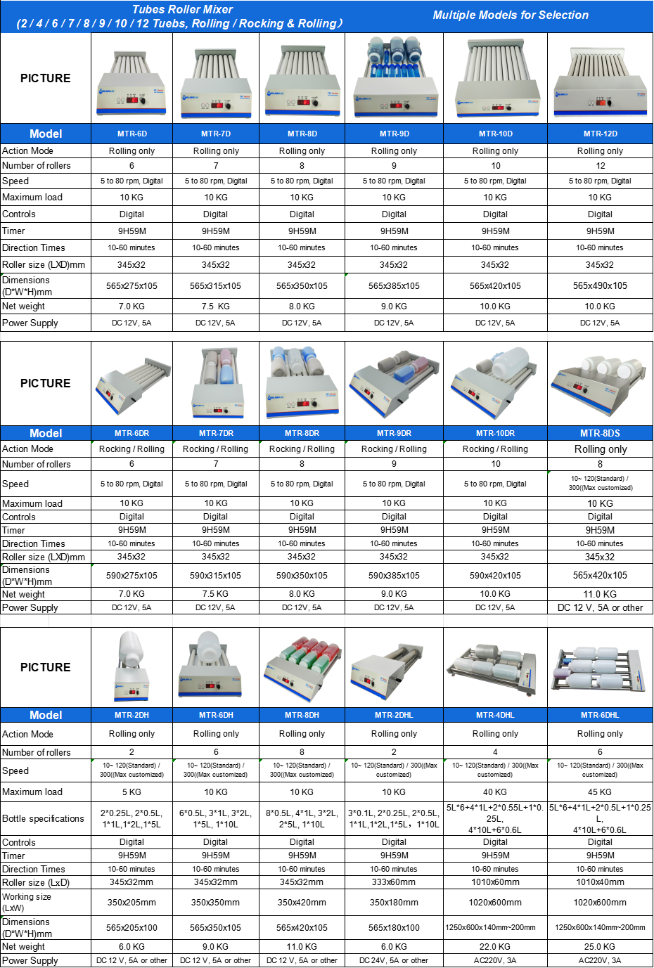 1784624879360663.png Roller Mixer Series.png