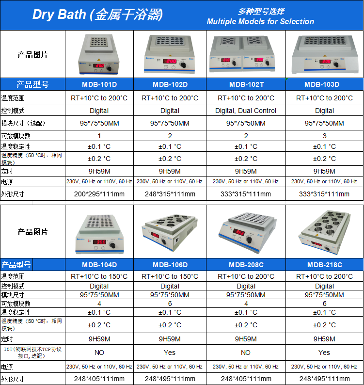 MDB金属浴系列.png