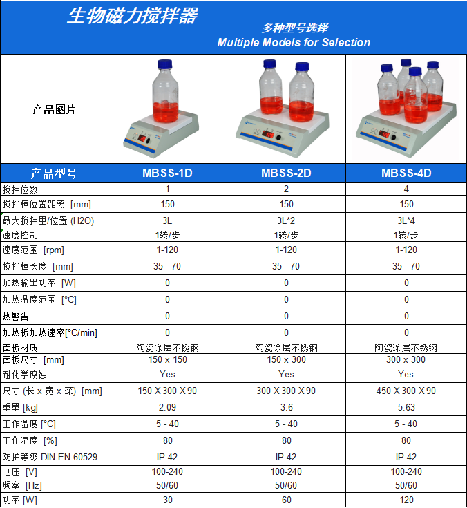 1784688847567230.png MBSS生物搅拌器 Series.png