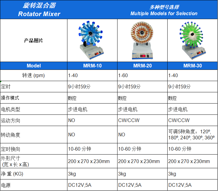 MRM系列.png