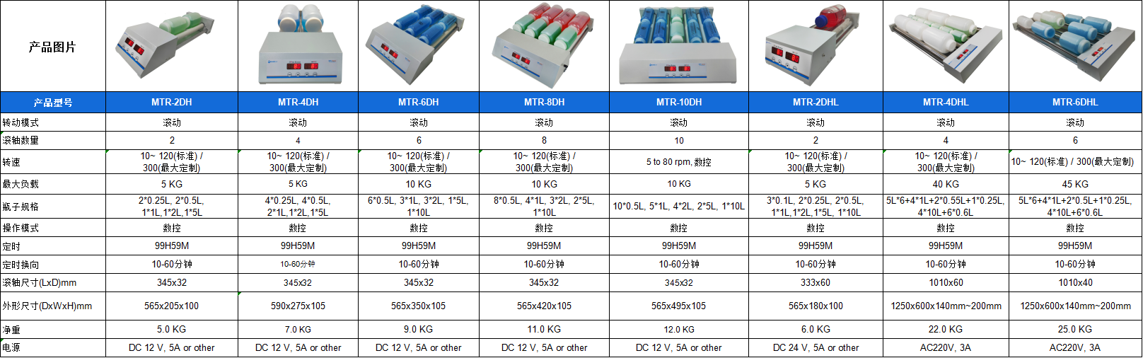 1784861607462734.png Roller Mixer (2DH-6DHL)双显-中.png