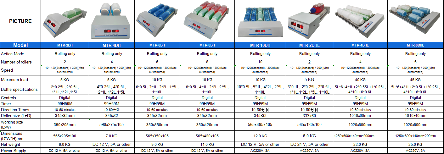 Roller Mixer (2DH-6DHL)双显E.png